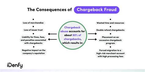 Being accused of chargeback : r/sportsbook .